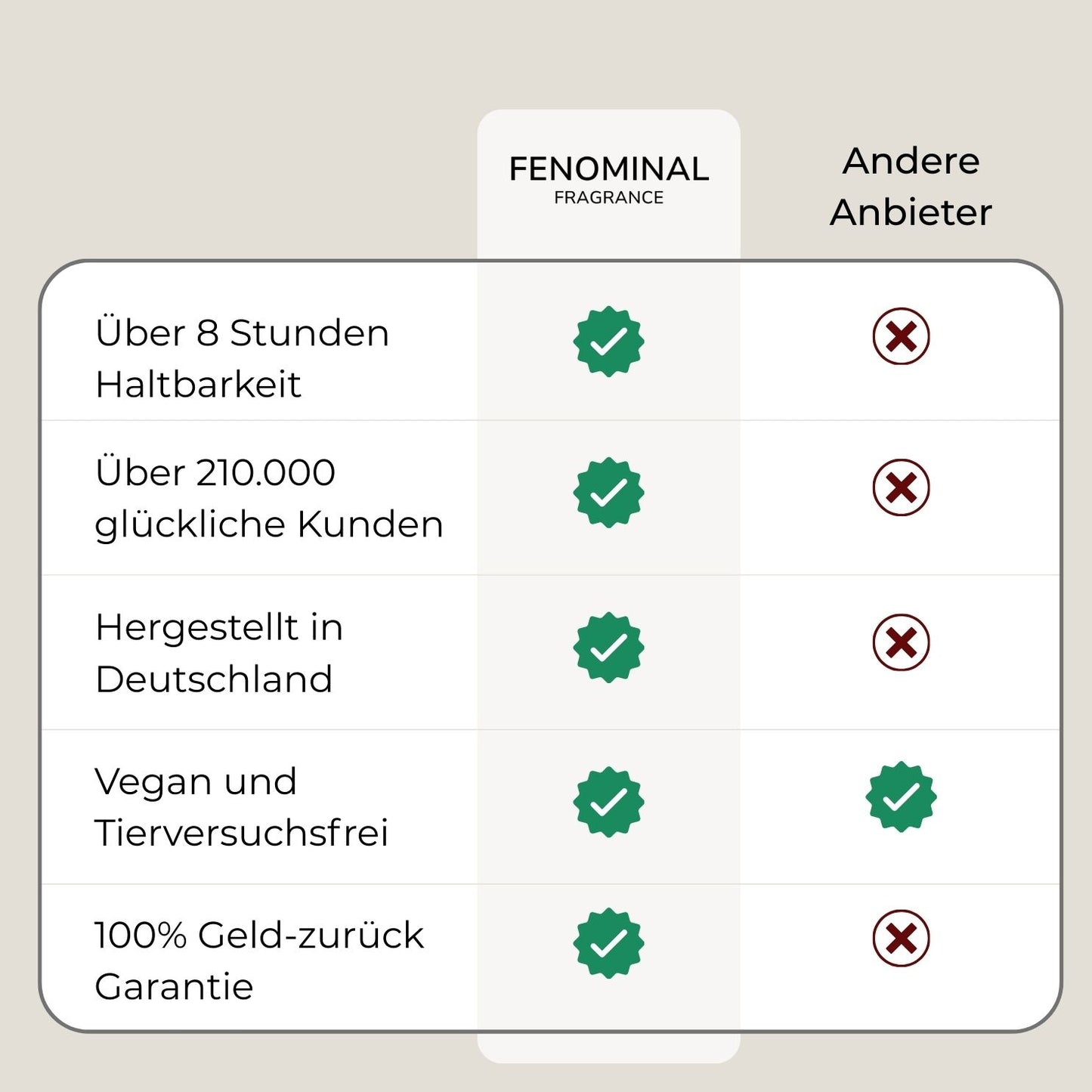 2x 50ml Parfum deiner Wahl